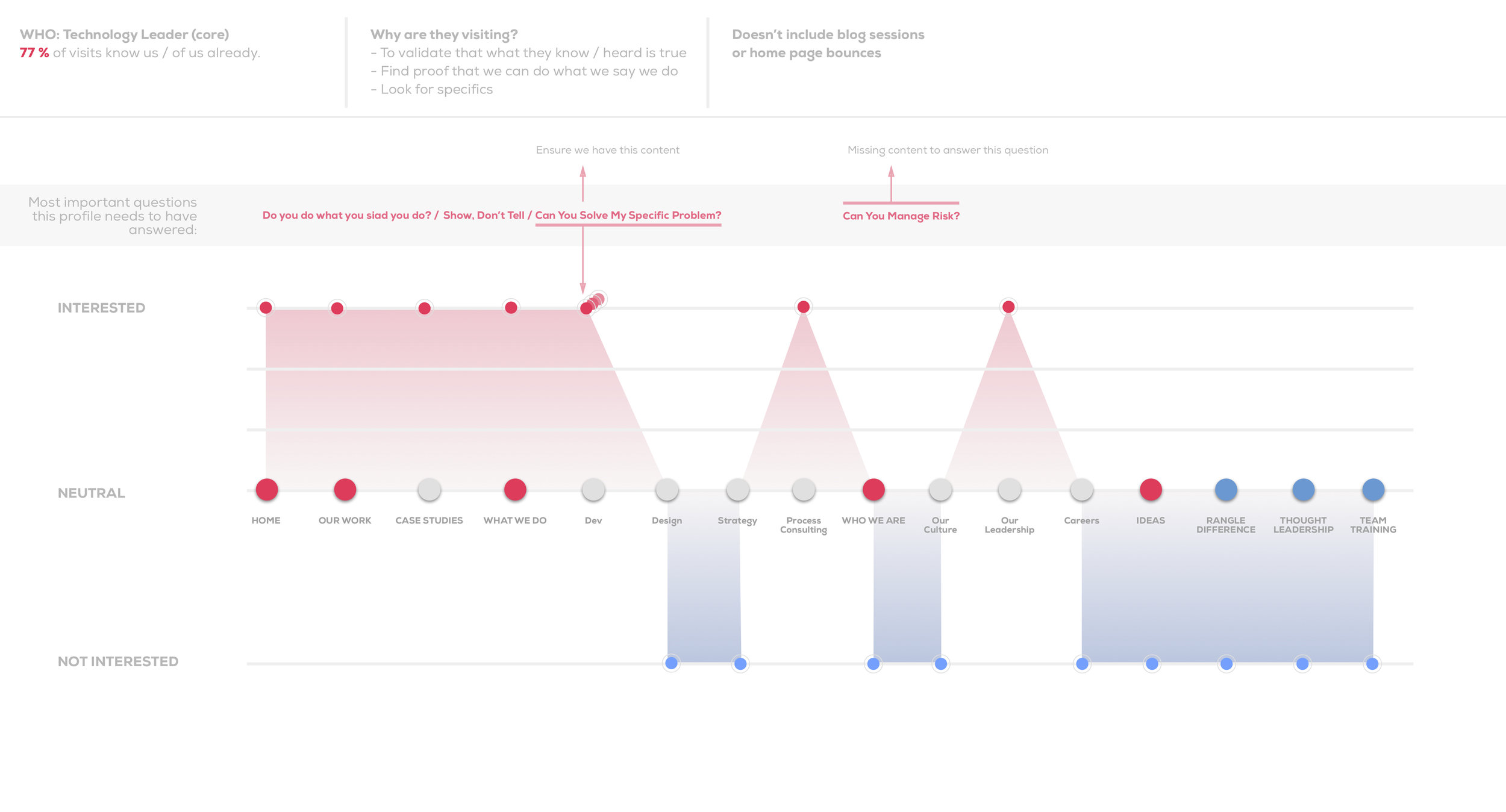 CORE User Journey.jpg