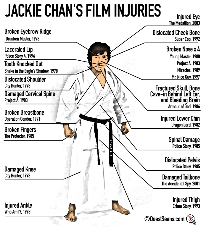 Jackie Chan infographic.jpg