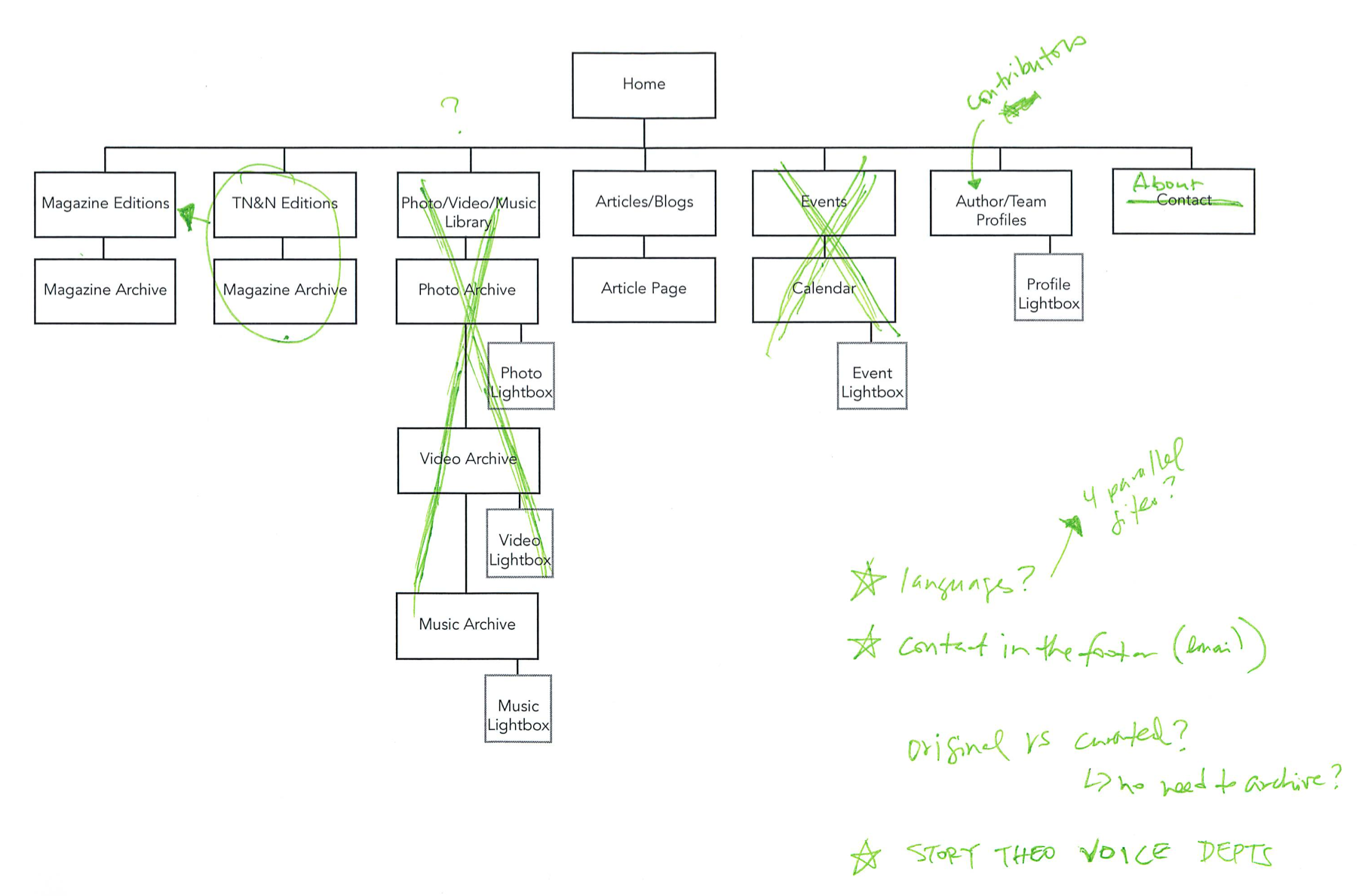sitemap.jpg