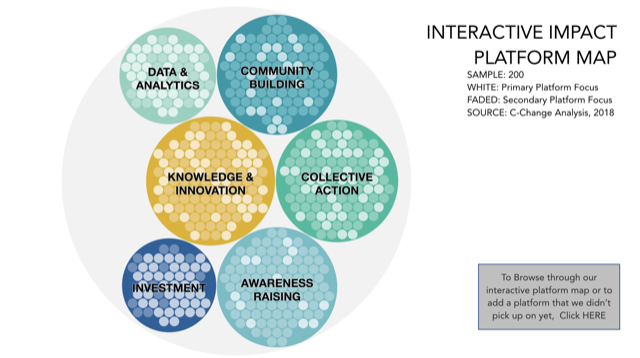 To browse through our interactive platform map or to add a platform that we didn't pick up on yet, click HERE .
