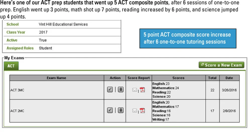 One-To-One In-Person ACT Test Prep Tutoring — Vint Hill Educational ...