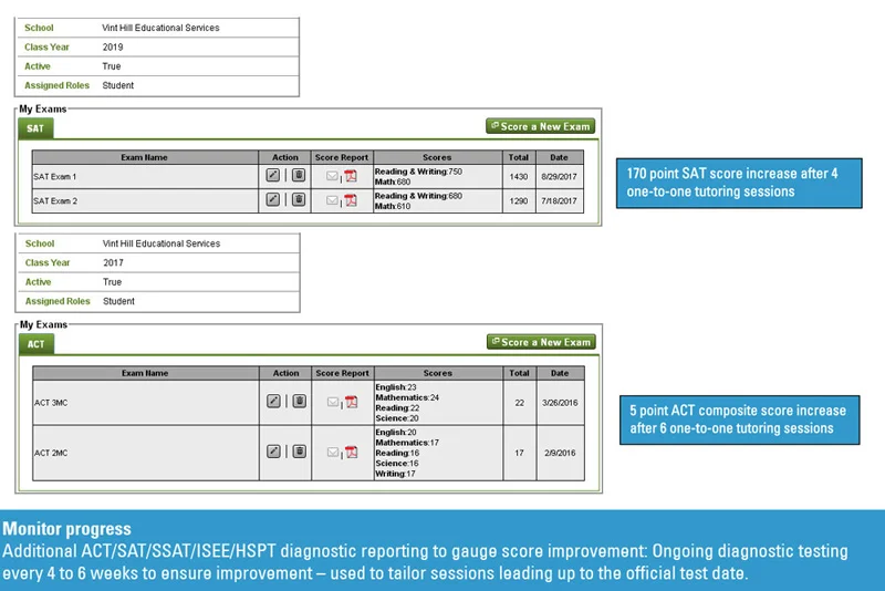 ACT-SAT-Score-Increase-Prep-Virginia-North-Carolina-Washington-DC2.jpg