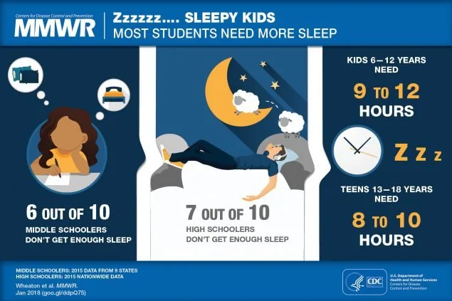 Sleep and Health