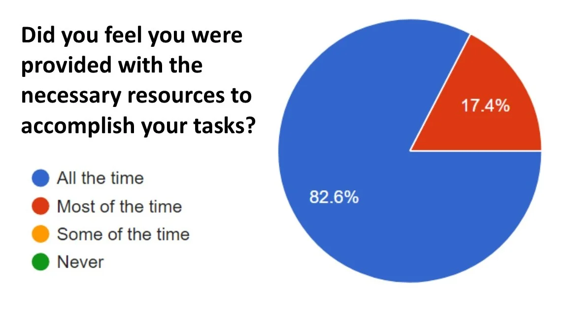 survey pie chart.jpg
