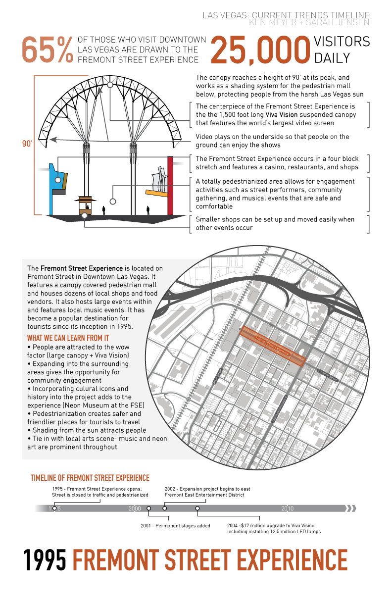 Current-trends-timeline-fse.png
