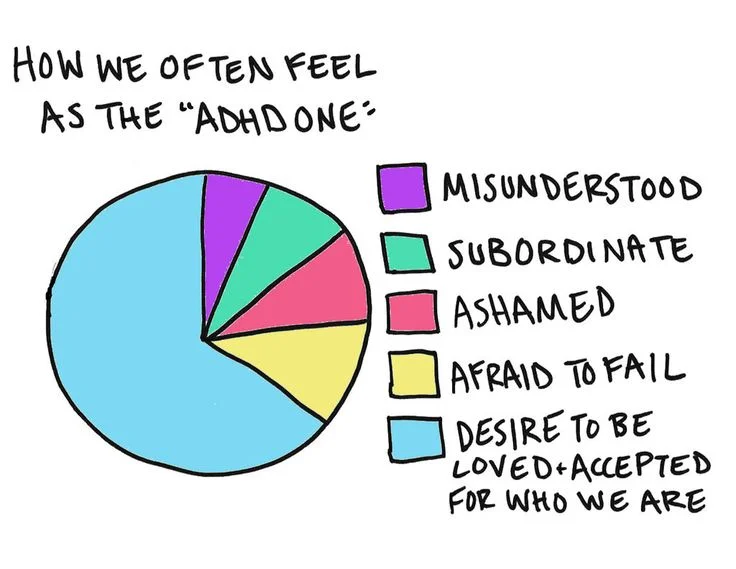 34eb1399b462b1f60b0bce3933b15a84--chaos-quotes-adhd-diet.jpg