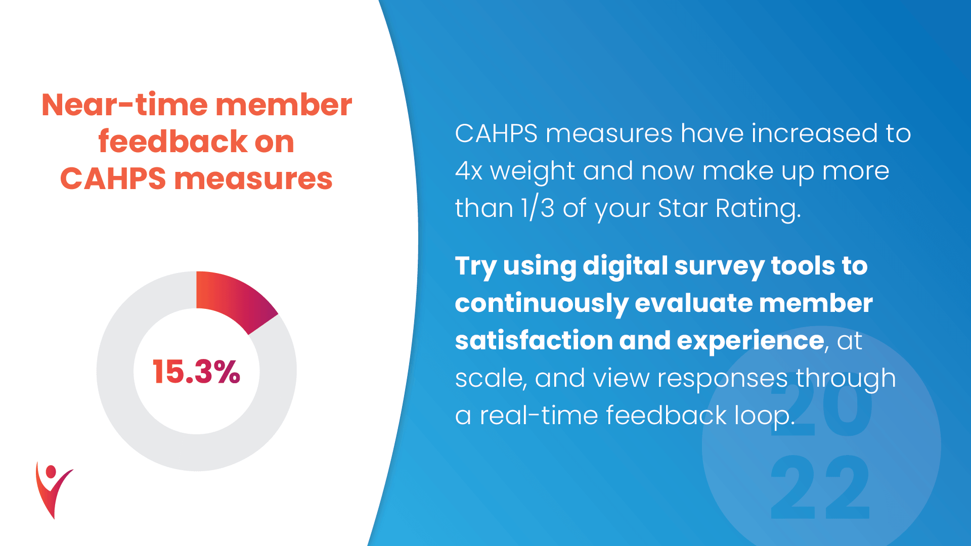 2022 Star Ratings-Webinar Polling Q2-Carousel_2.png