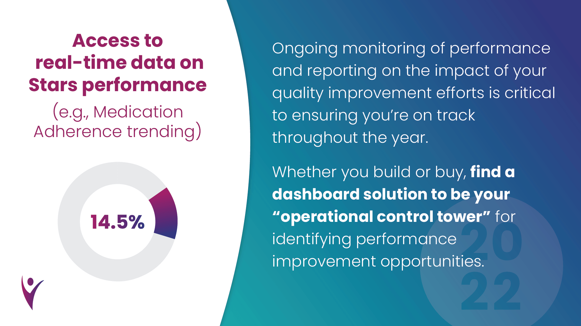 2022 Star Ratings-Webinar Polling Q2-Carousel_3.png