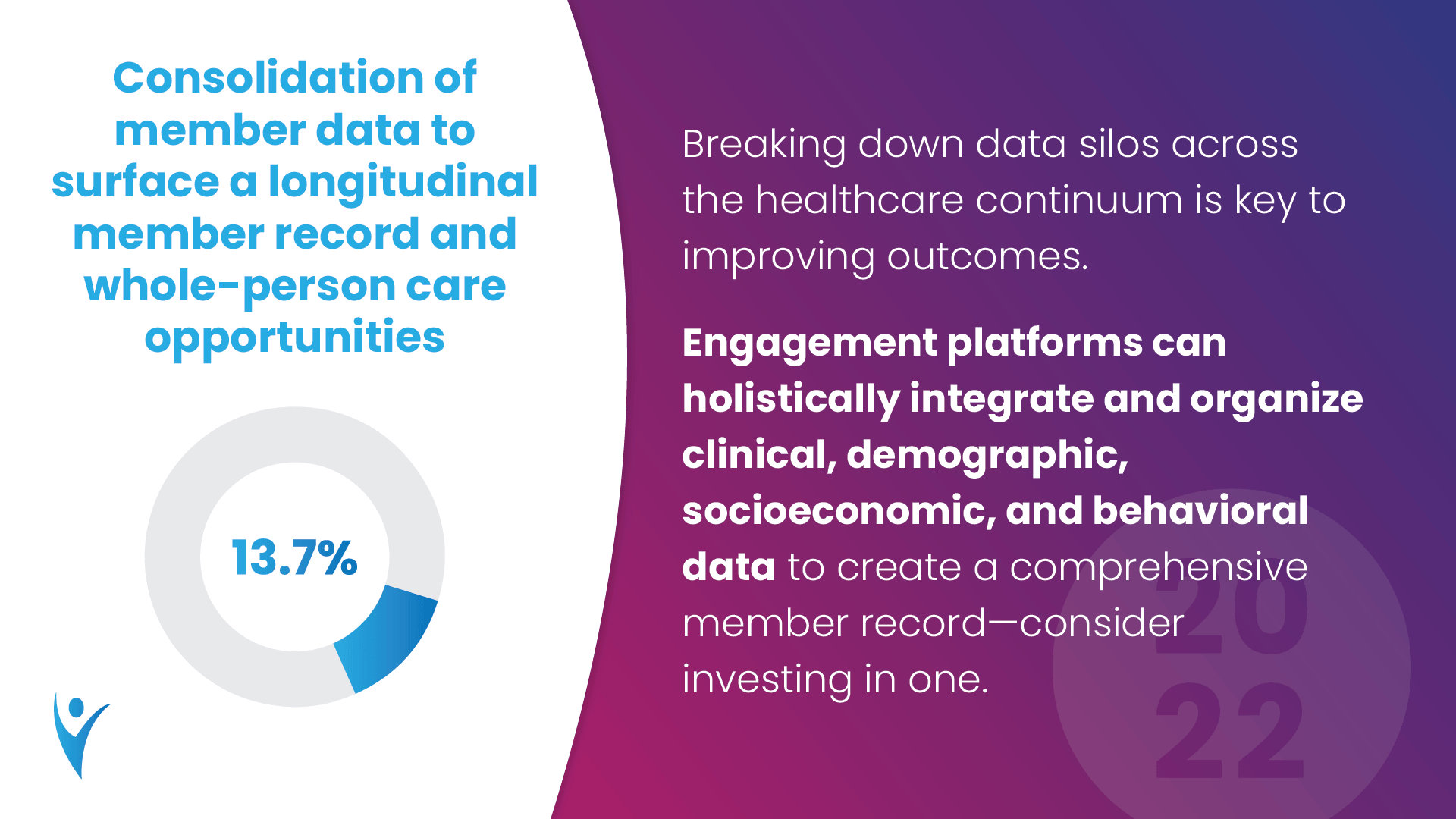 2022 Star Ratings-Webinar Polling Q2-Carousel_4.png