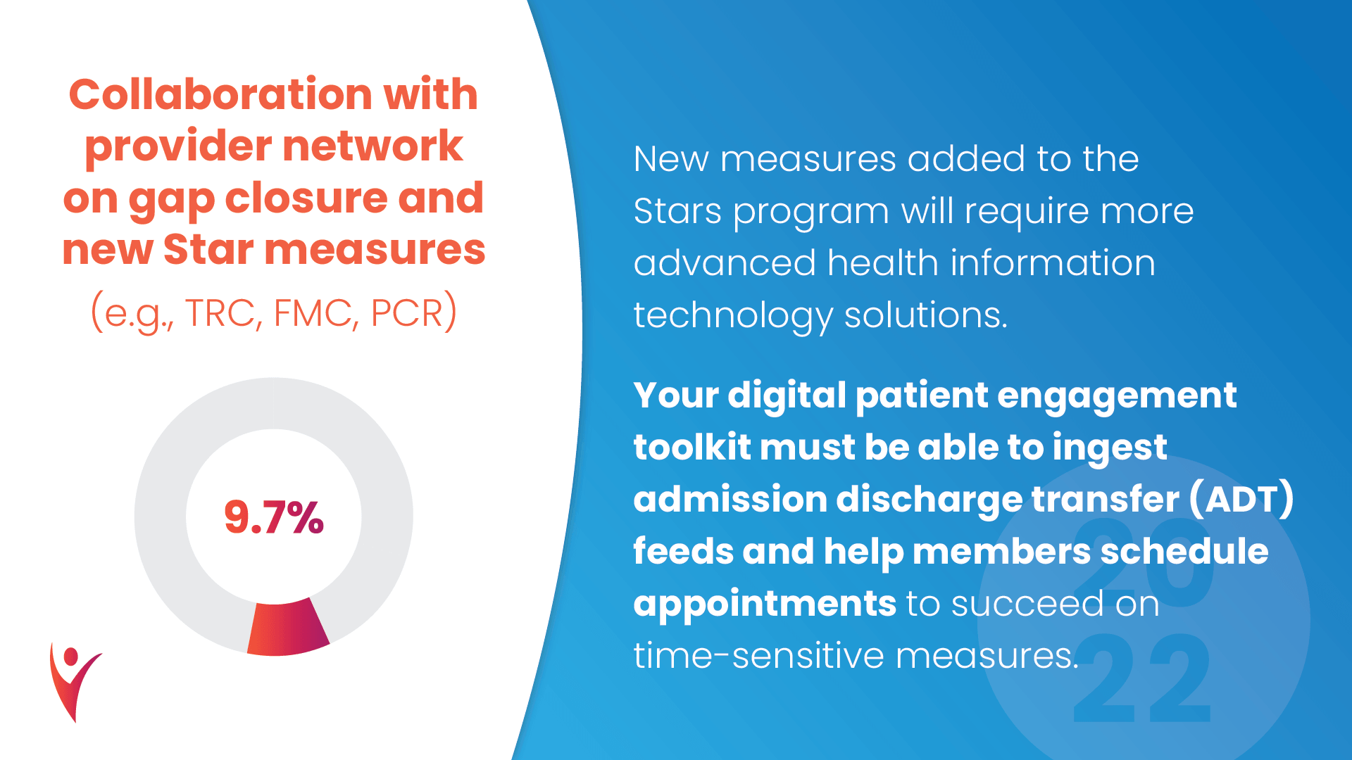 2022 Star Ratings-Webinar Polling Q2-Carousel_5.png