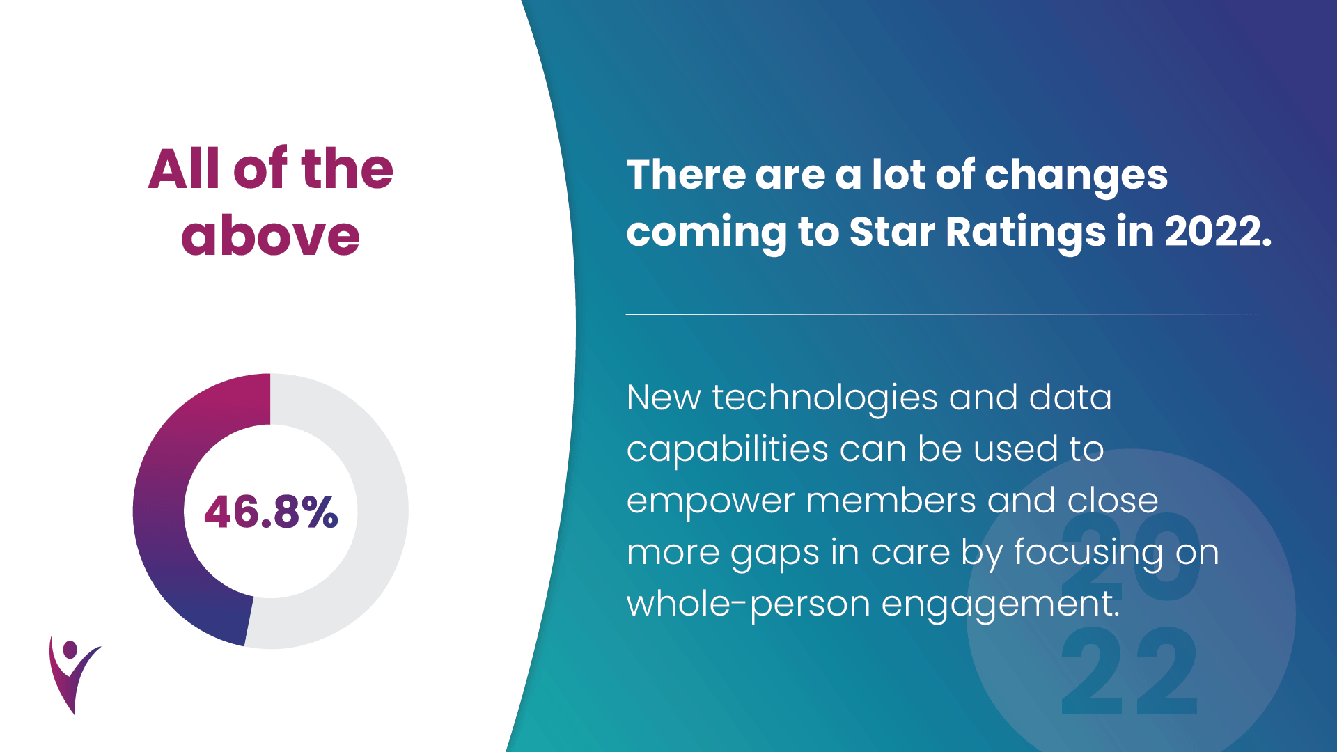 2022 Star Ratings-Webinar Polling Q2-Carousel_6.png