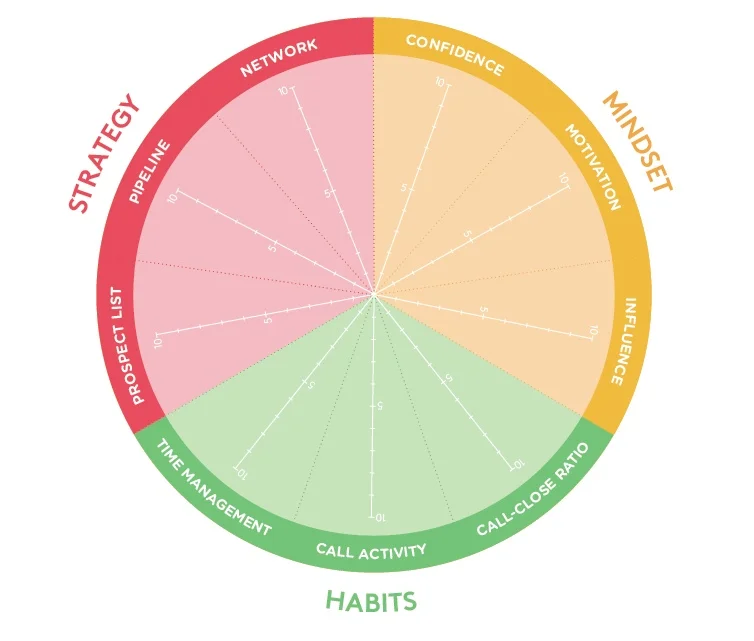 Top Performer Health Check JPEG.jpg