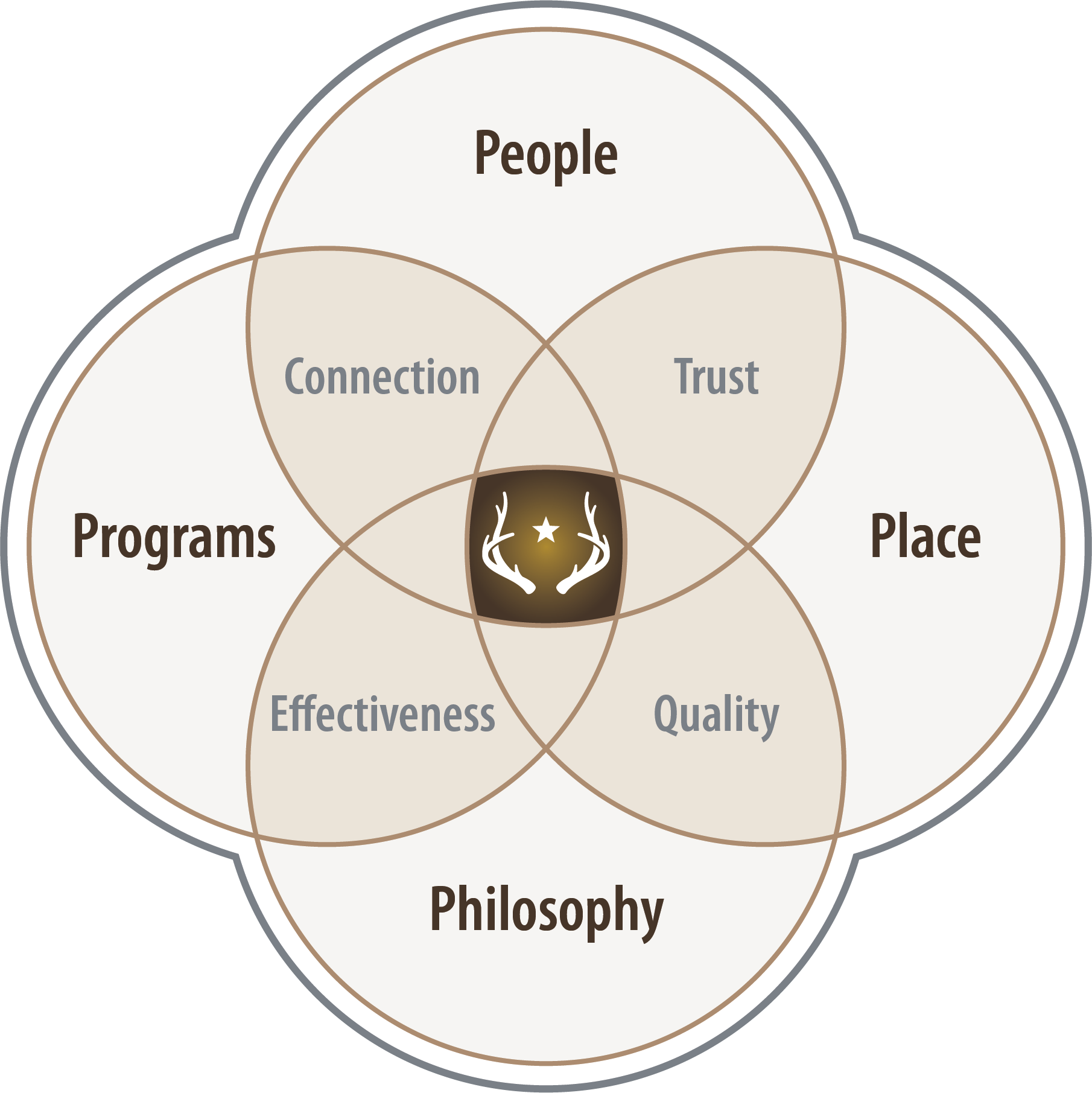 Why It Works@4x.png