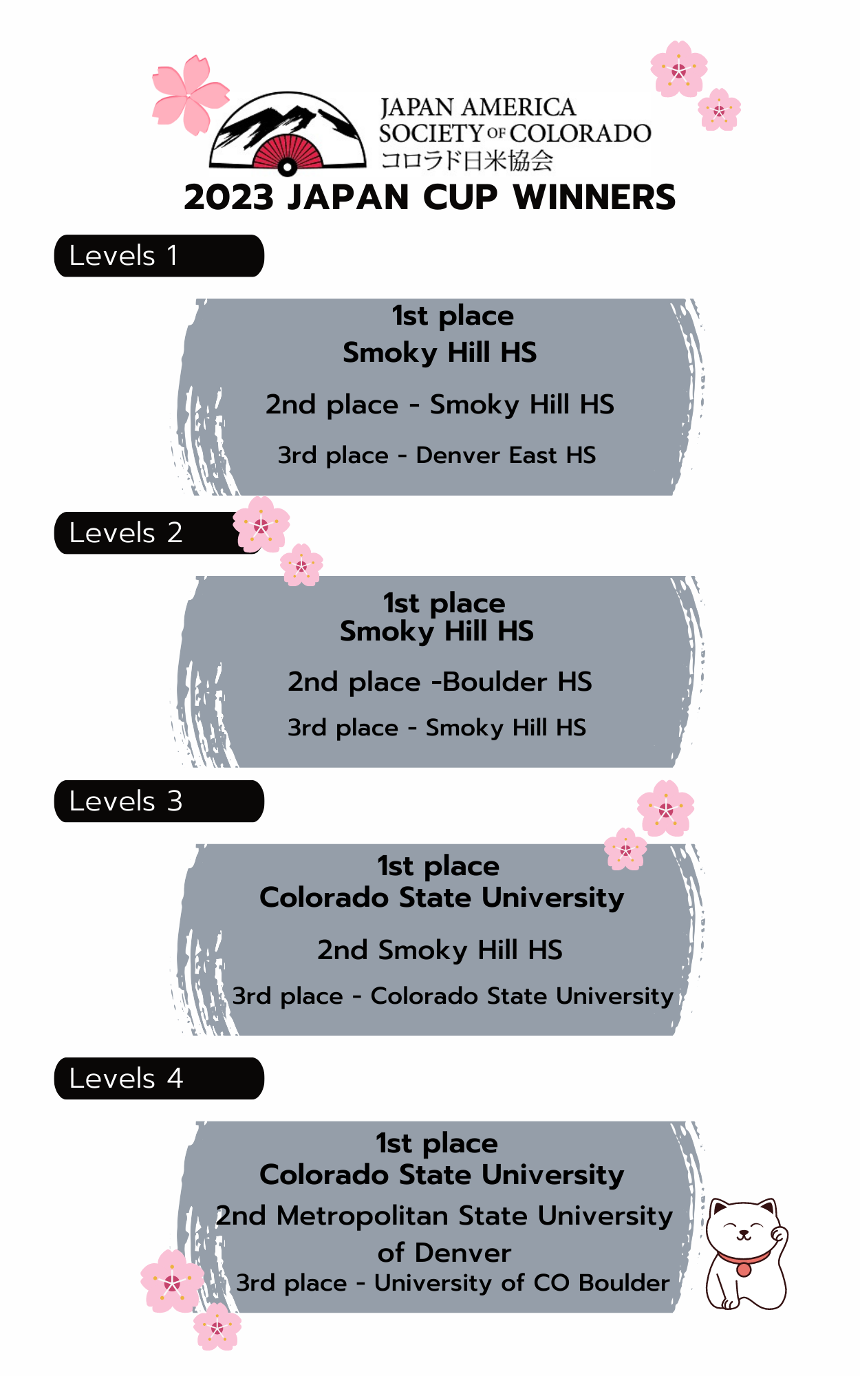 Japan America Society of Colorado Japan Cup — Japan America Society of Colorado