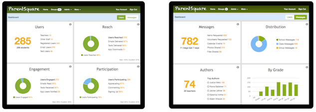 ParentSquare Analytics Dashboard