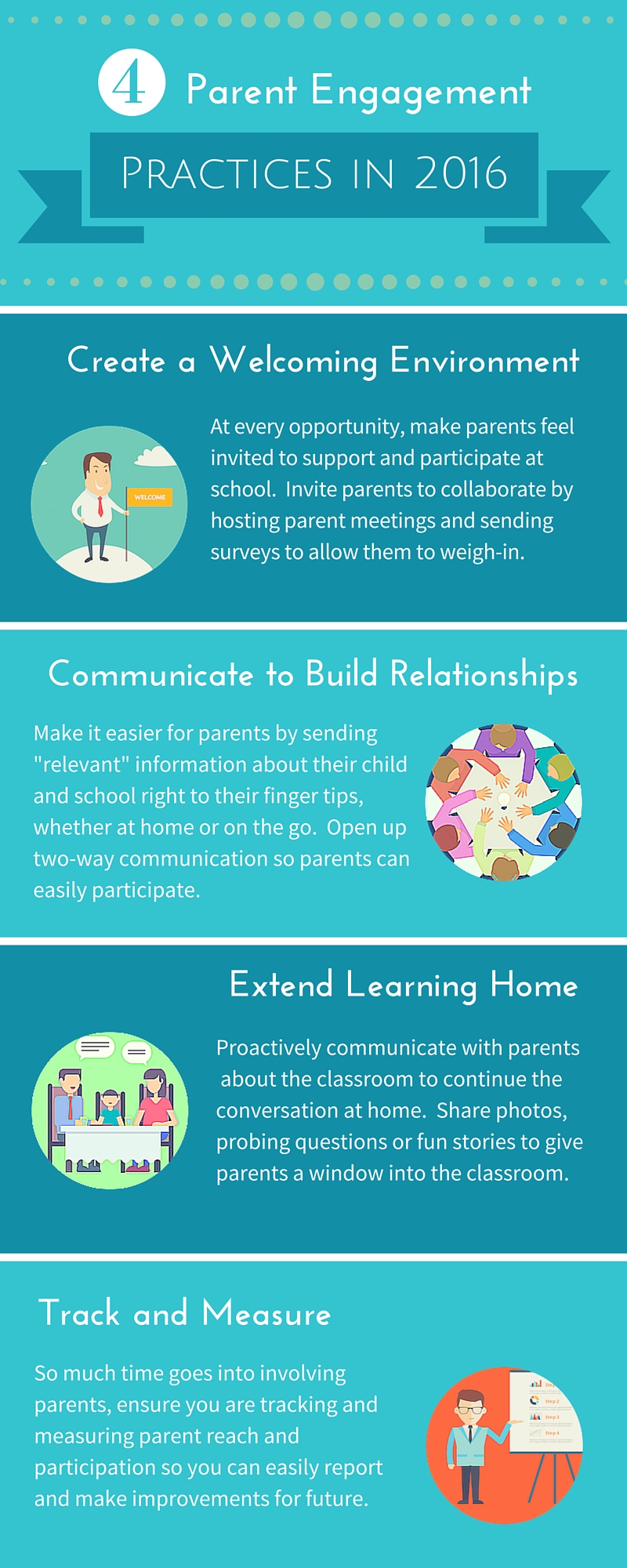 Infographic titled “4 parent engagement practices in 2016”