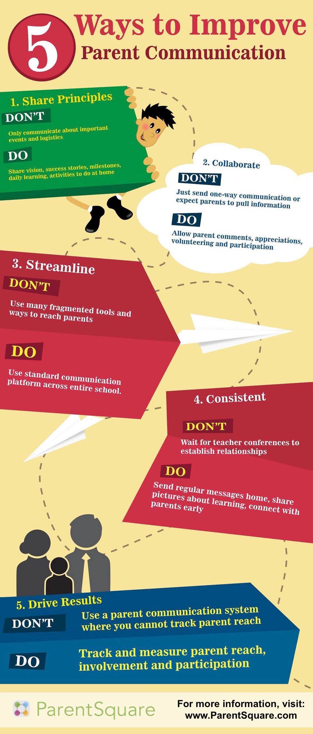 Infographic titled “5 Ways to Improve Parent Communication”