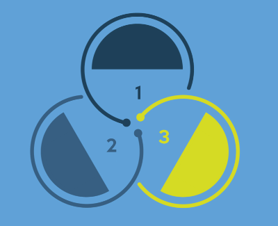 3simpleways.png