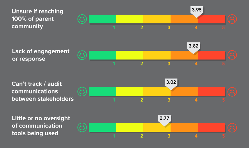 survey_concerns.png