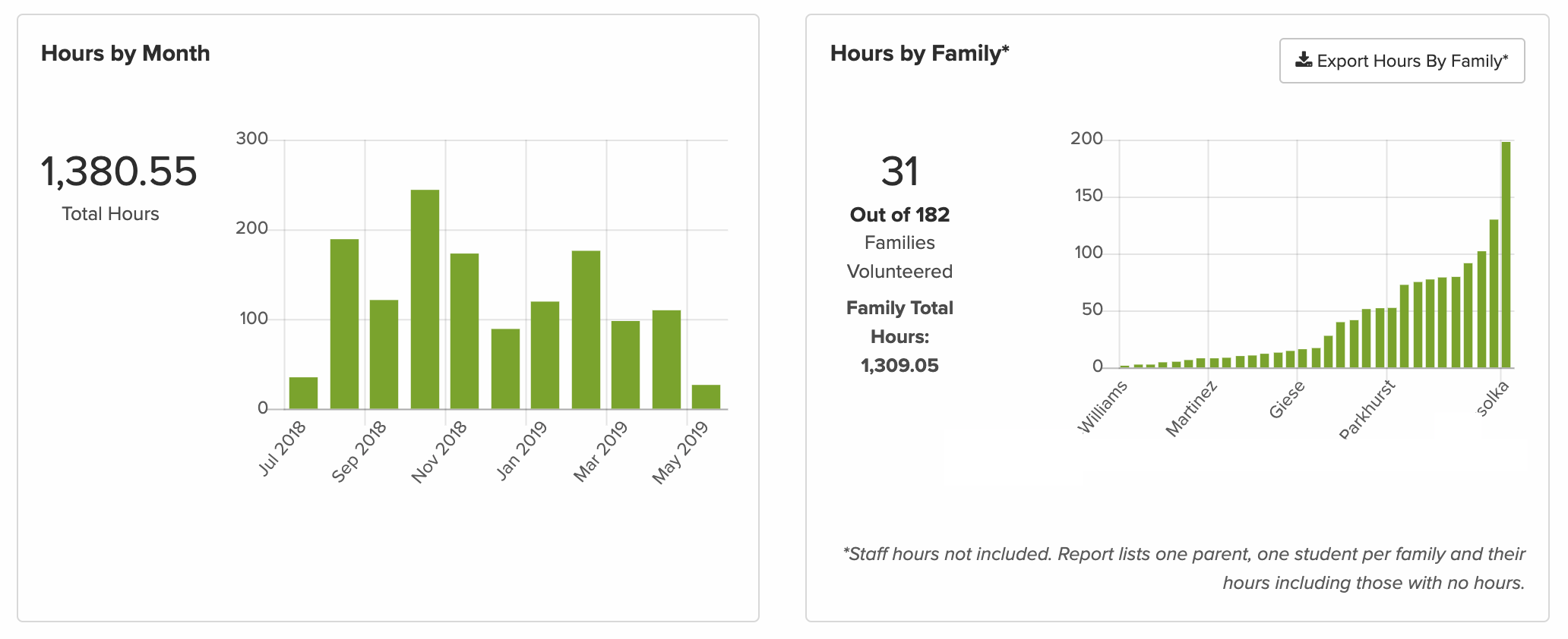 vol_hours_1.png