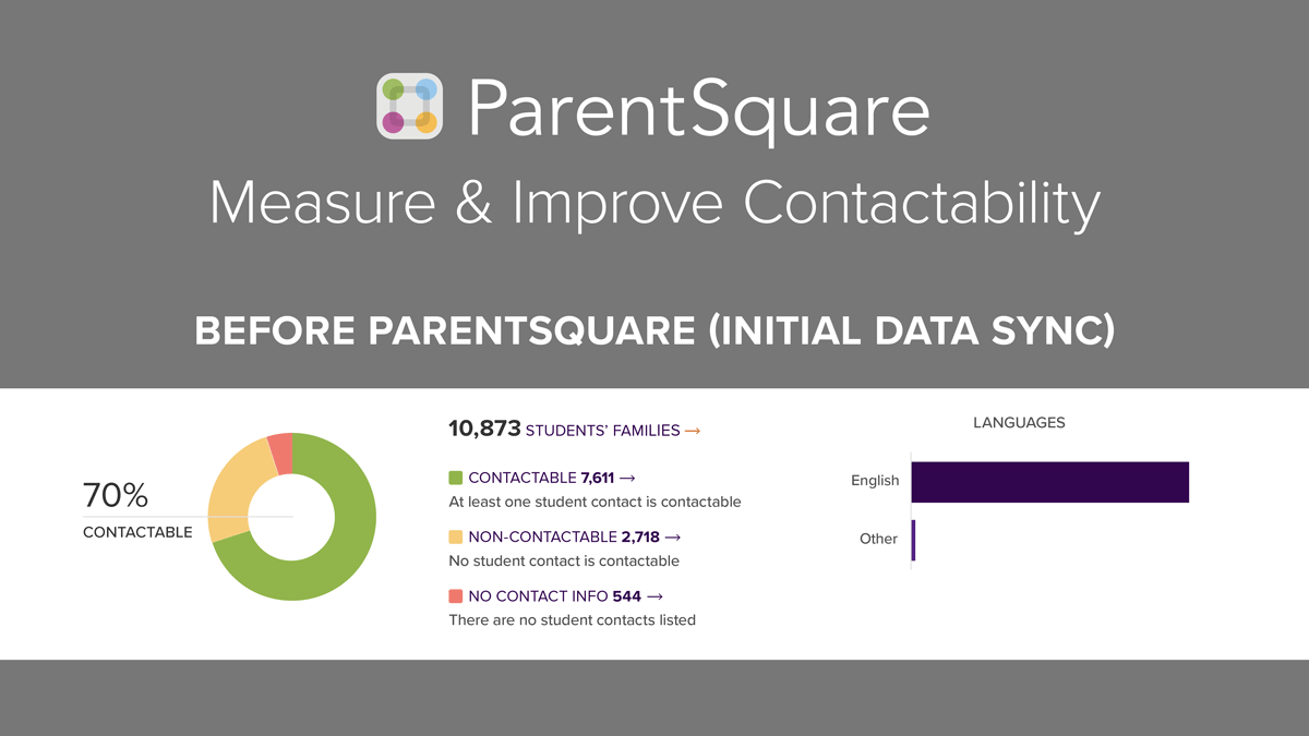 Strategies For Great School Home Communications 6 Takeaways From Watertown Csd Parentsquare Blog
