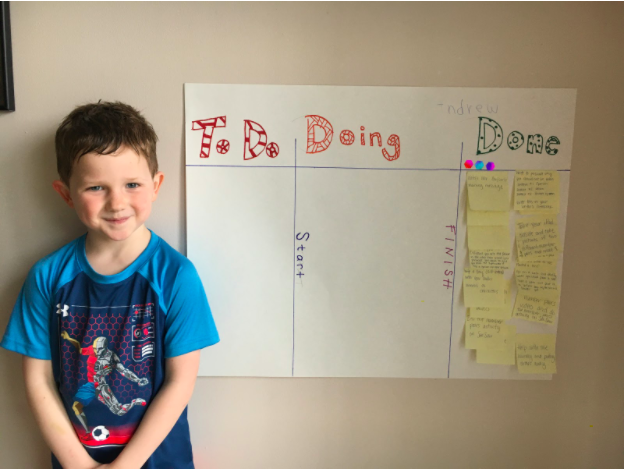 Boy next to paper with “to do”, “doing” and “done” columns, sticky notes in “done” column