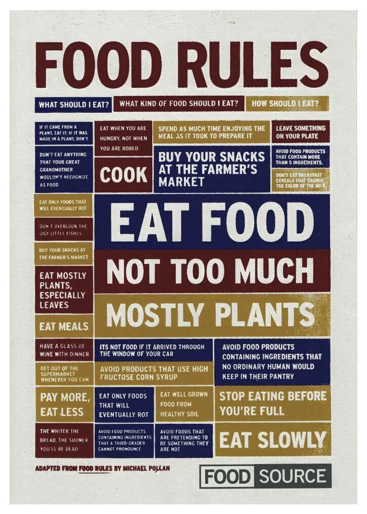 POLLAN’S “FOOD RULES”