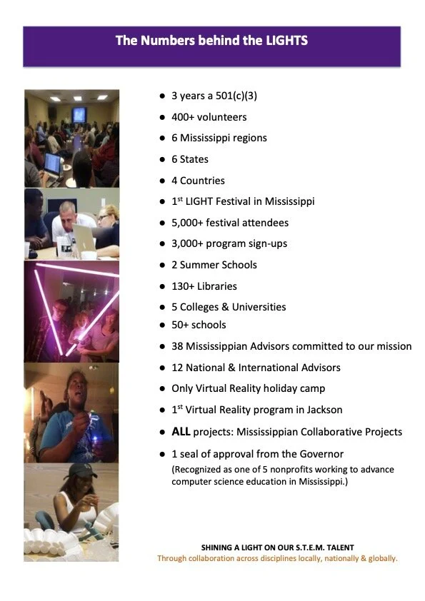 The numbers behind the lights.jpg