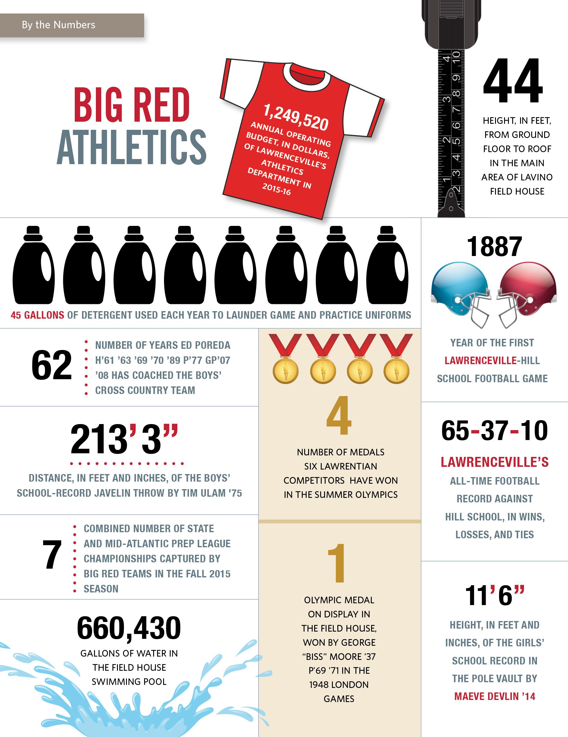 Infographics Winter 2016_.jpg