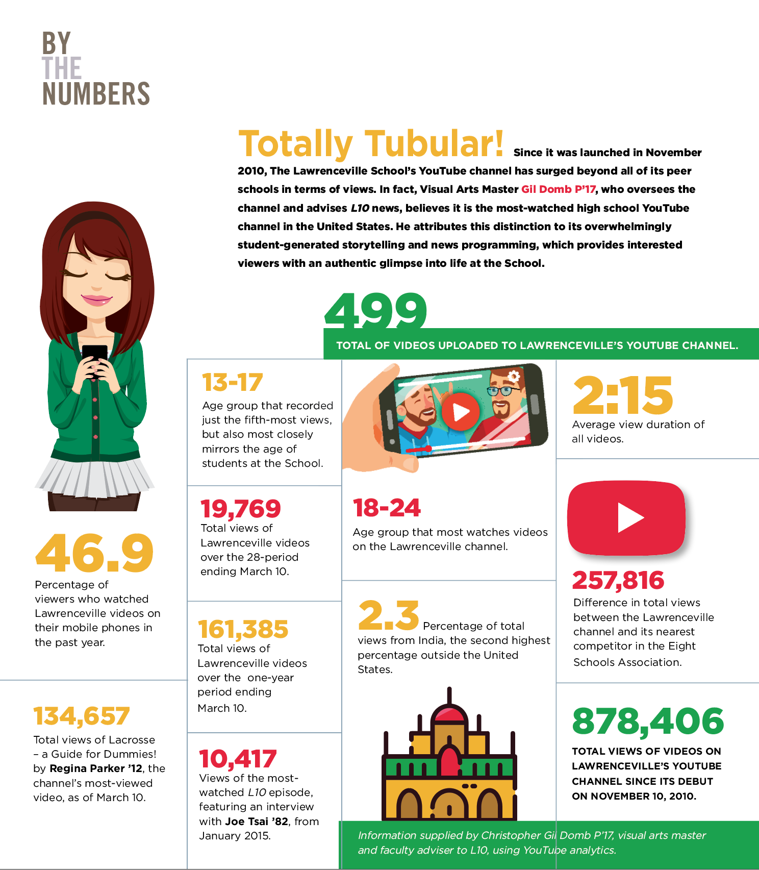 Numbers.png