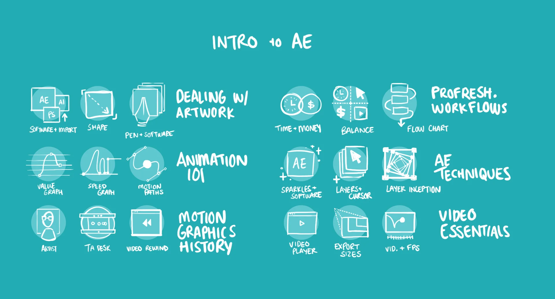 Intro to AE-3.jpg