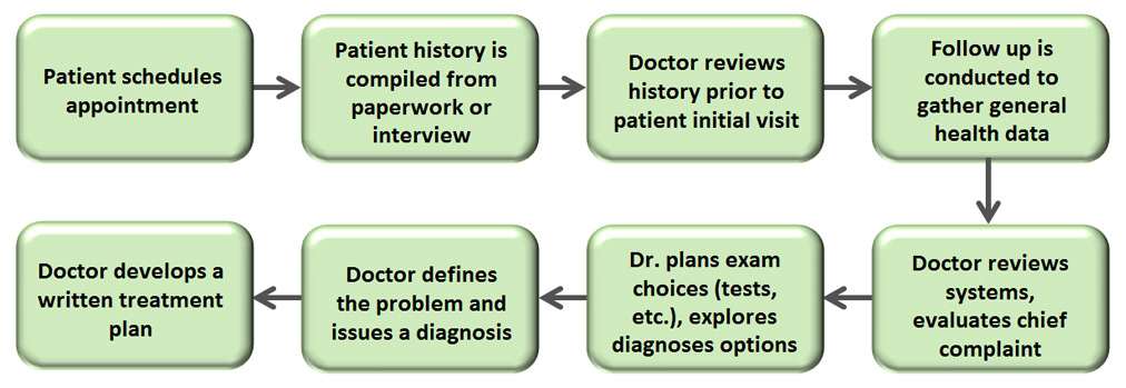 Patient-Evaluation-vs-Case-.jpg