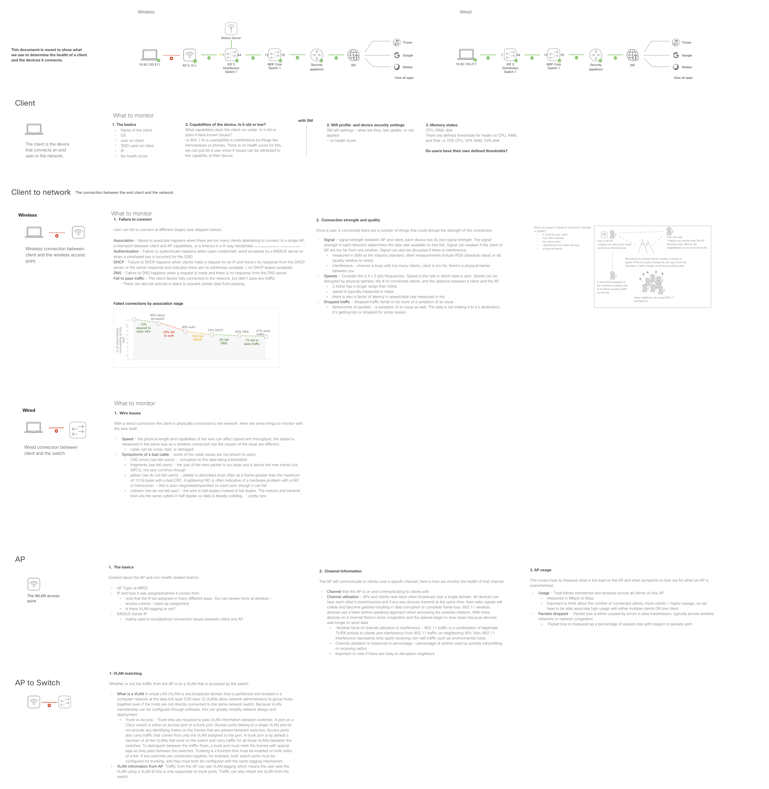 Errors in connection land.png