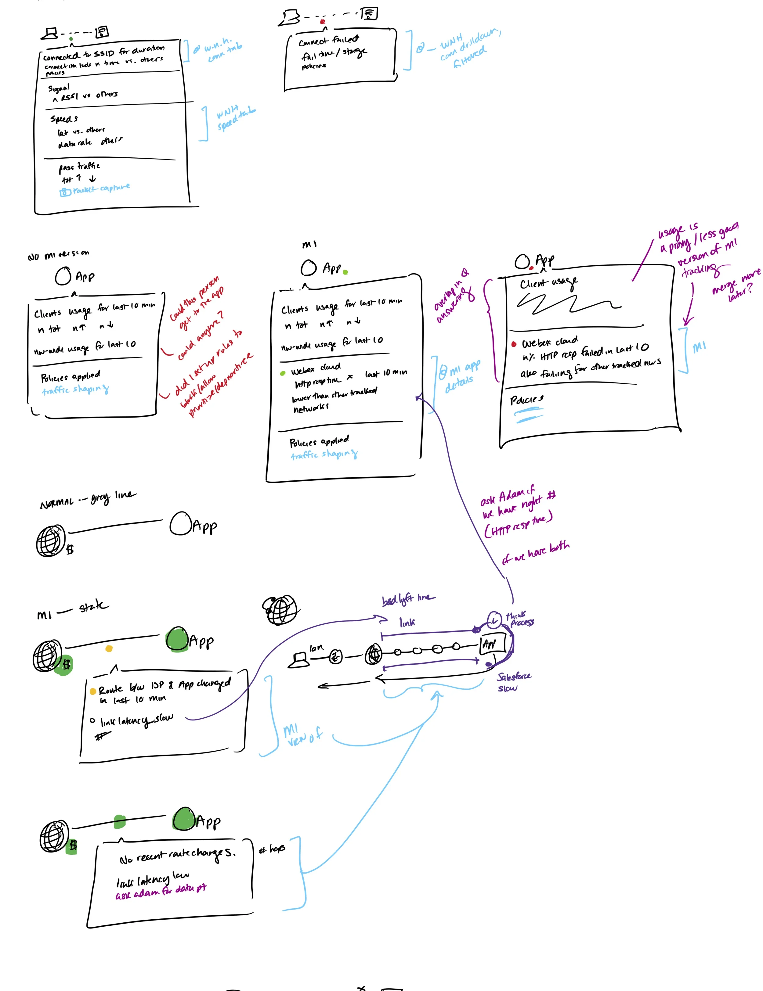 Idea of presenting contextual information when interacting with the different touch-points.