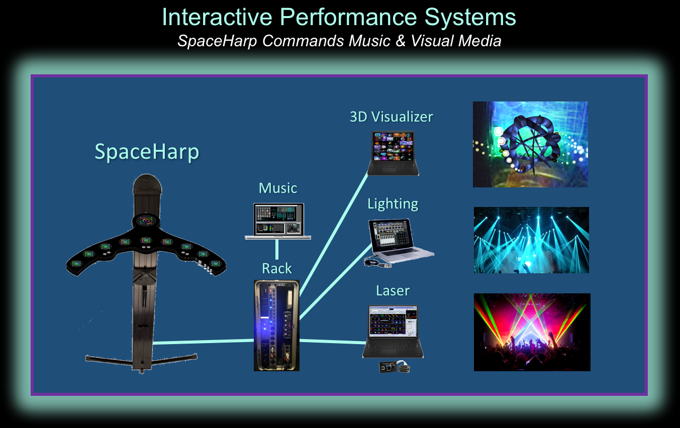 Visual Systems Diagram Glowing V2.png