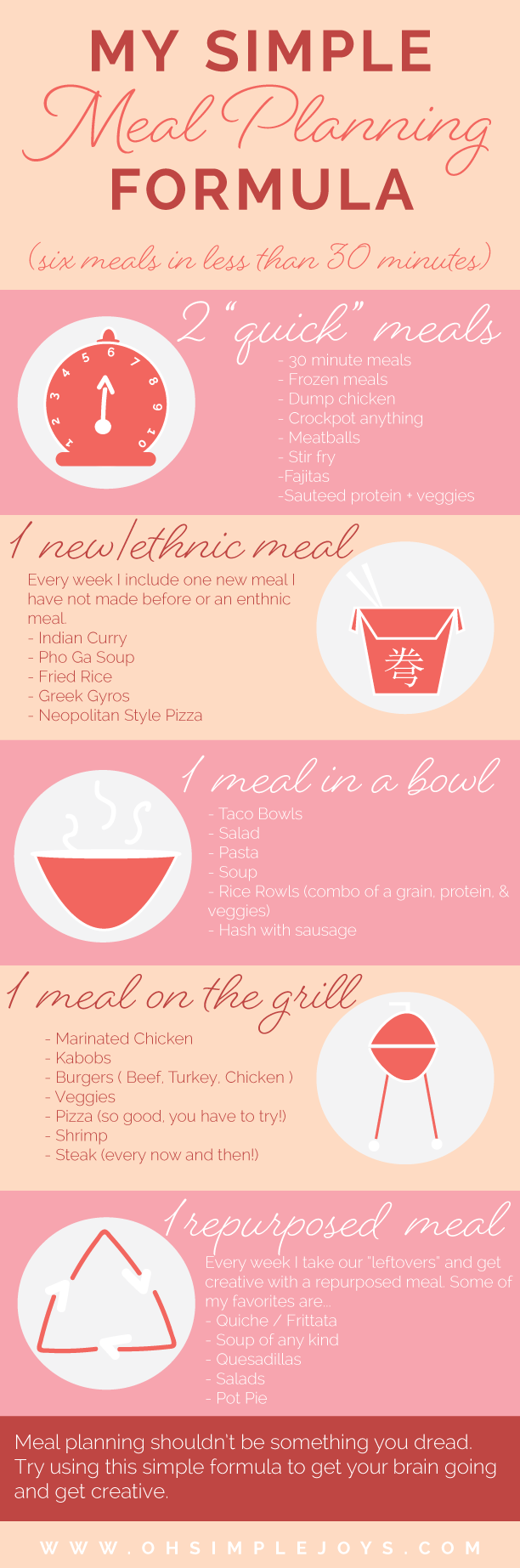 Oh Simple Joys - Meal Planning Formula Makes Meal Planning a breeze. Easy and Fast!! YES!