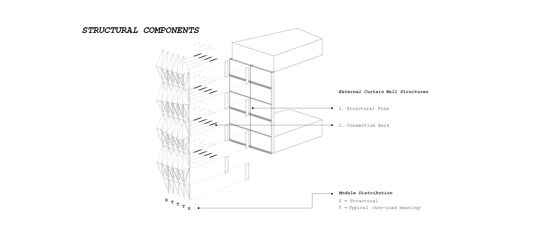 OVERALL STRUCTURE COMPONENTS_Chang Kyu Lee.jpg