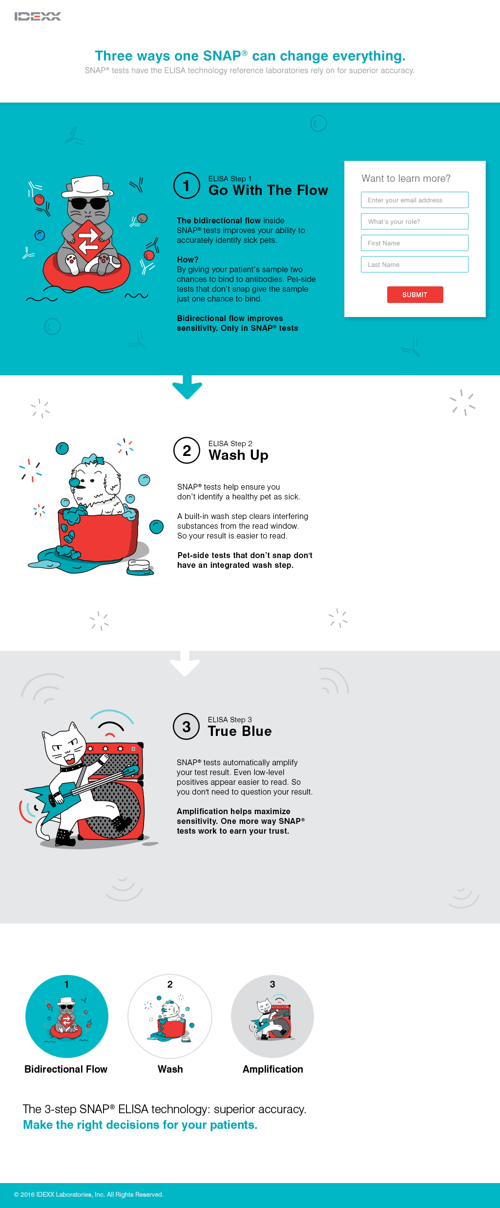 Landing Page - The form on the right follows the user as scrolling down the page.