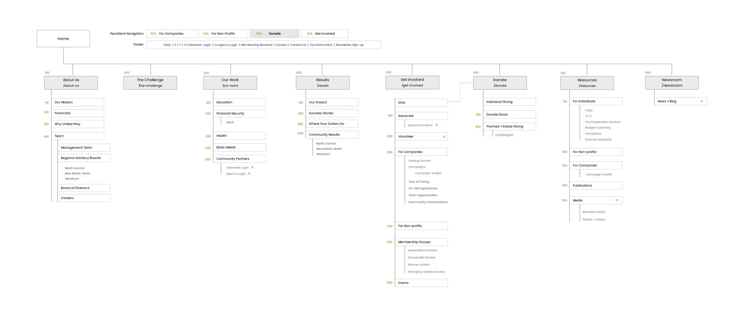 Sitemap
