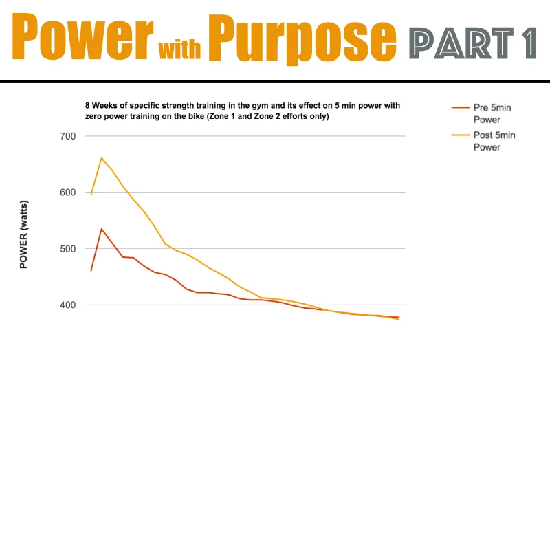 Building Cycling Power: Part 1