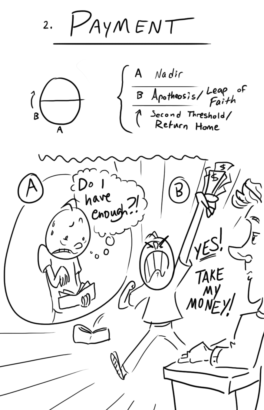 Act II: Payment of Price