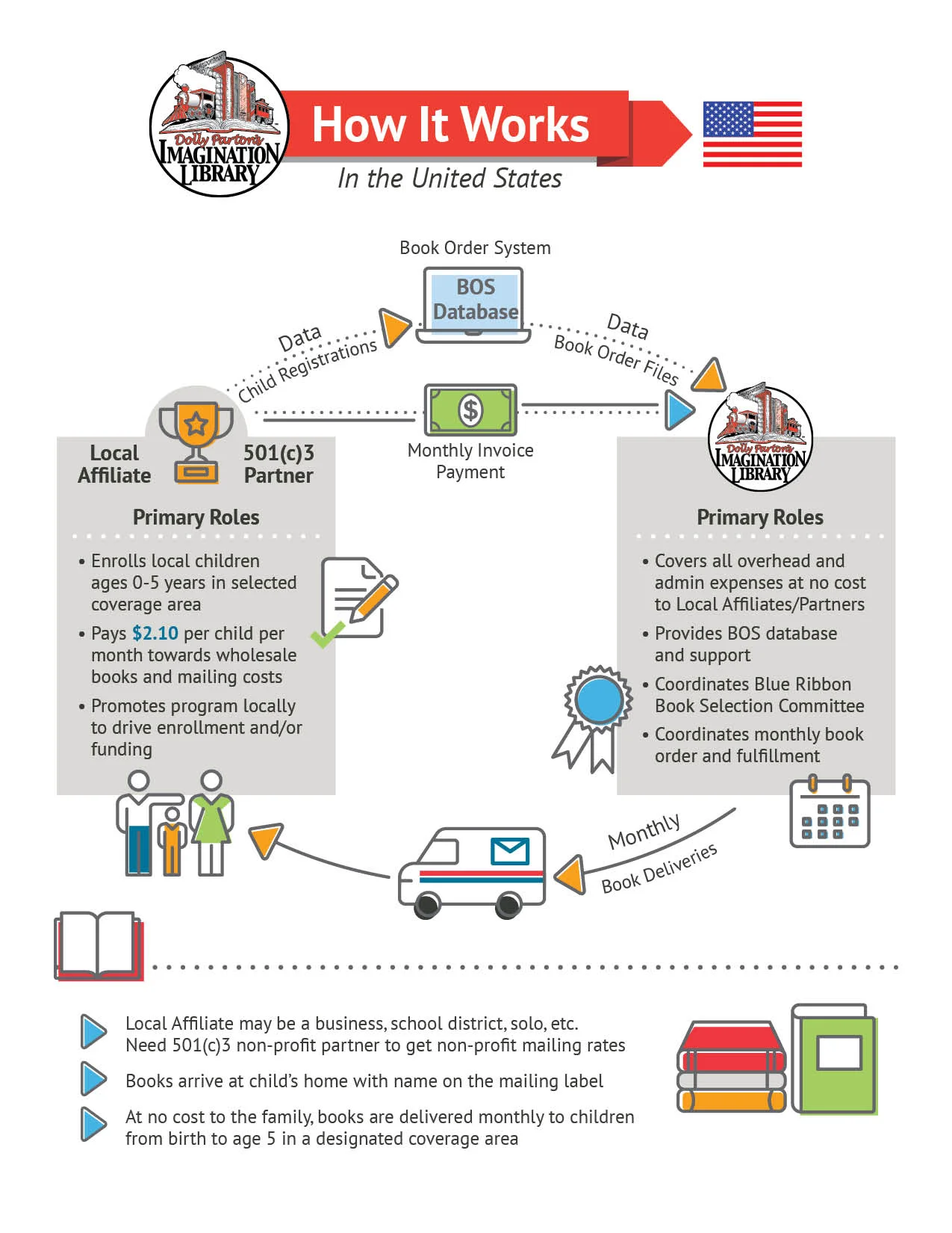 How-it-Works-USA.jpg