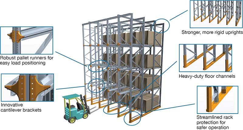 Colby Pallet Racking Beam Sizes - The Best Picture Of Beam