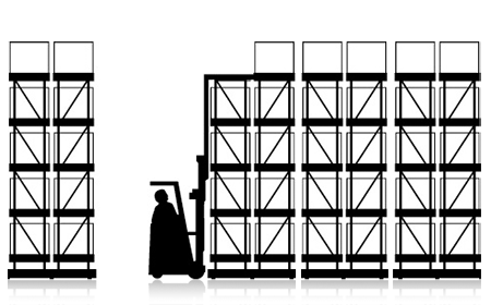 Mobile Pallet Racking