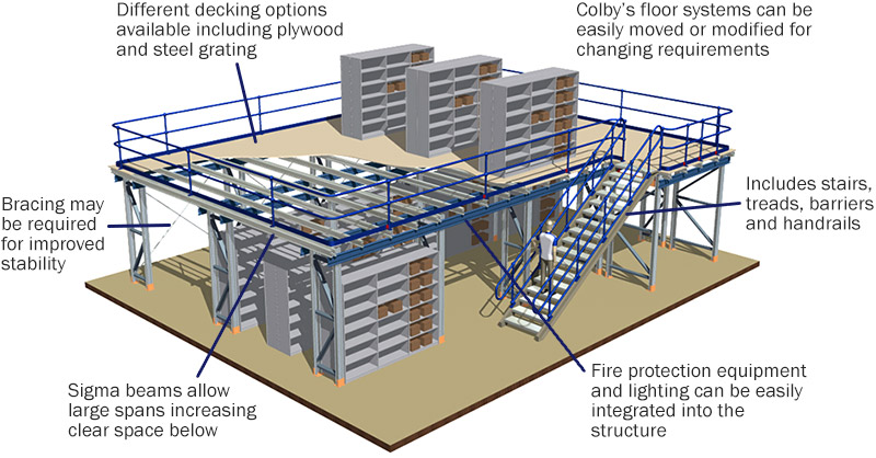 Typical Raised Storage Assembly
