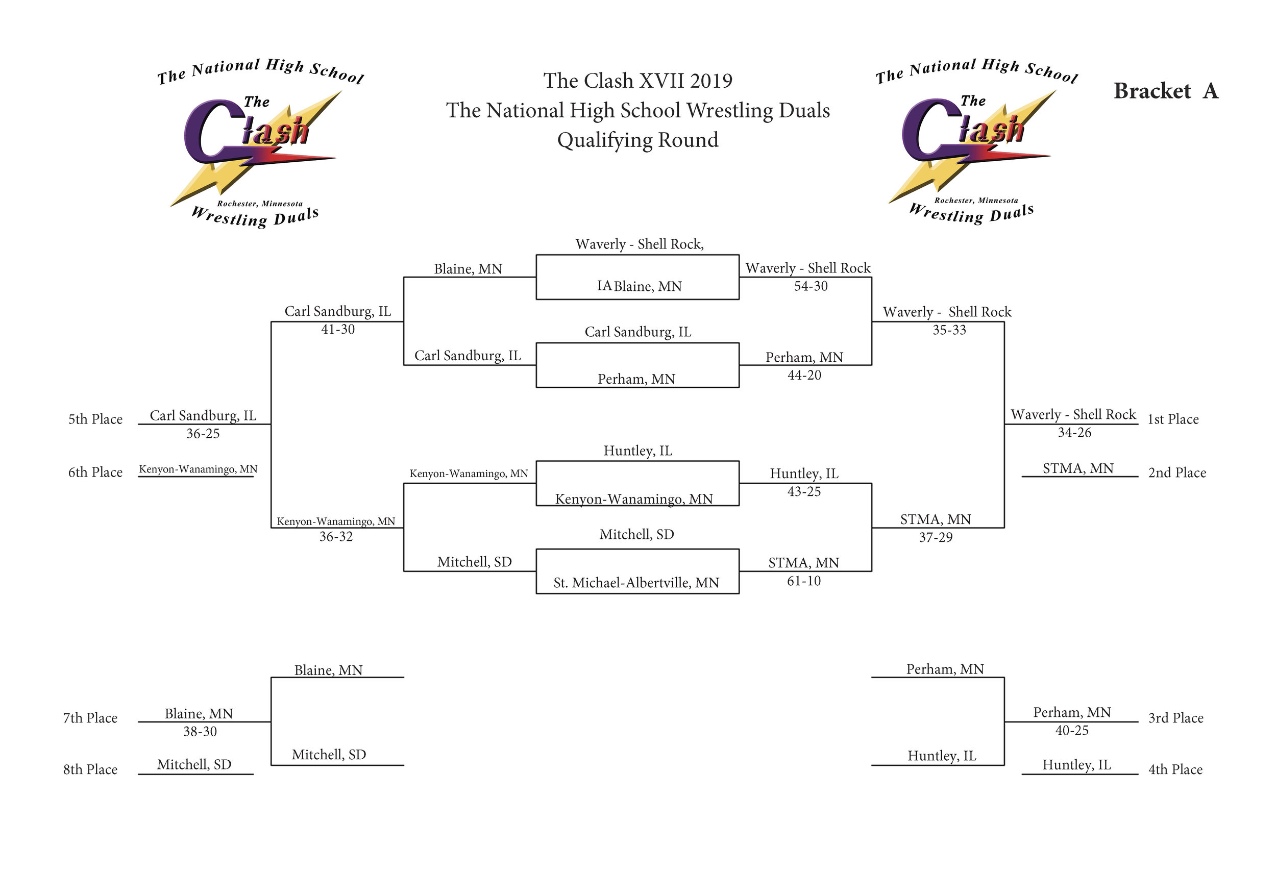 Clash XVII Bracket A Results