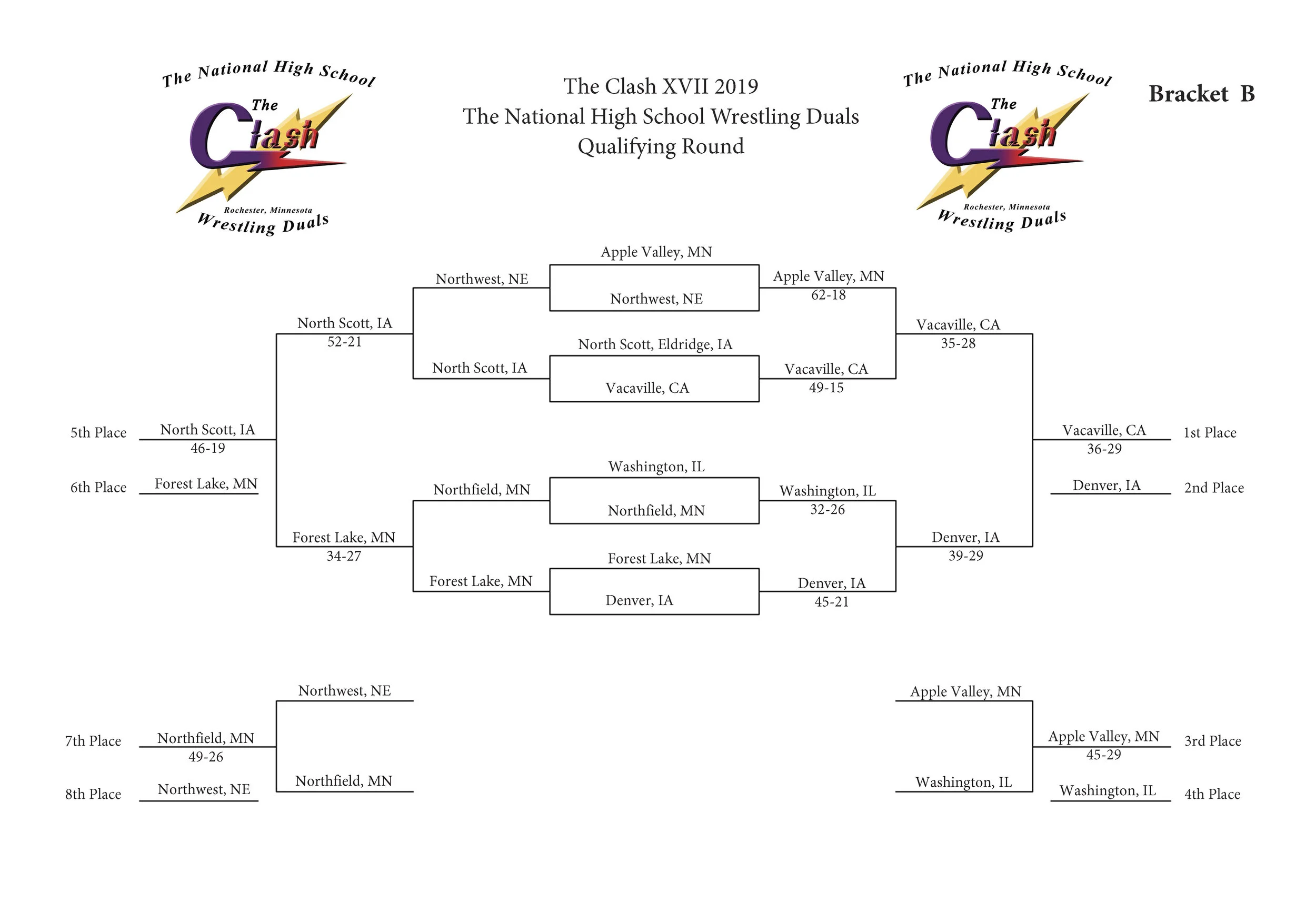 Clash XVII Bracket B Results