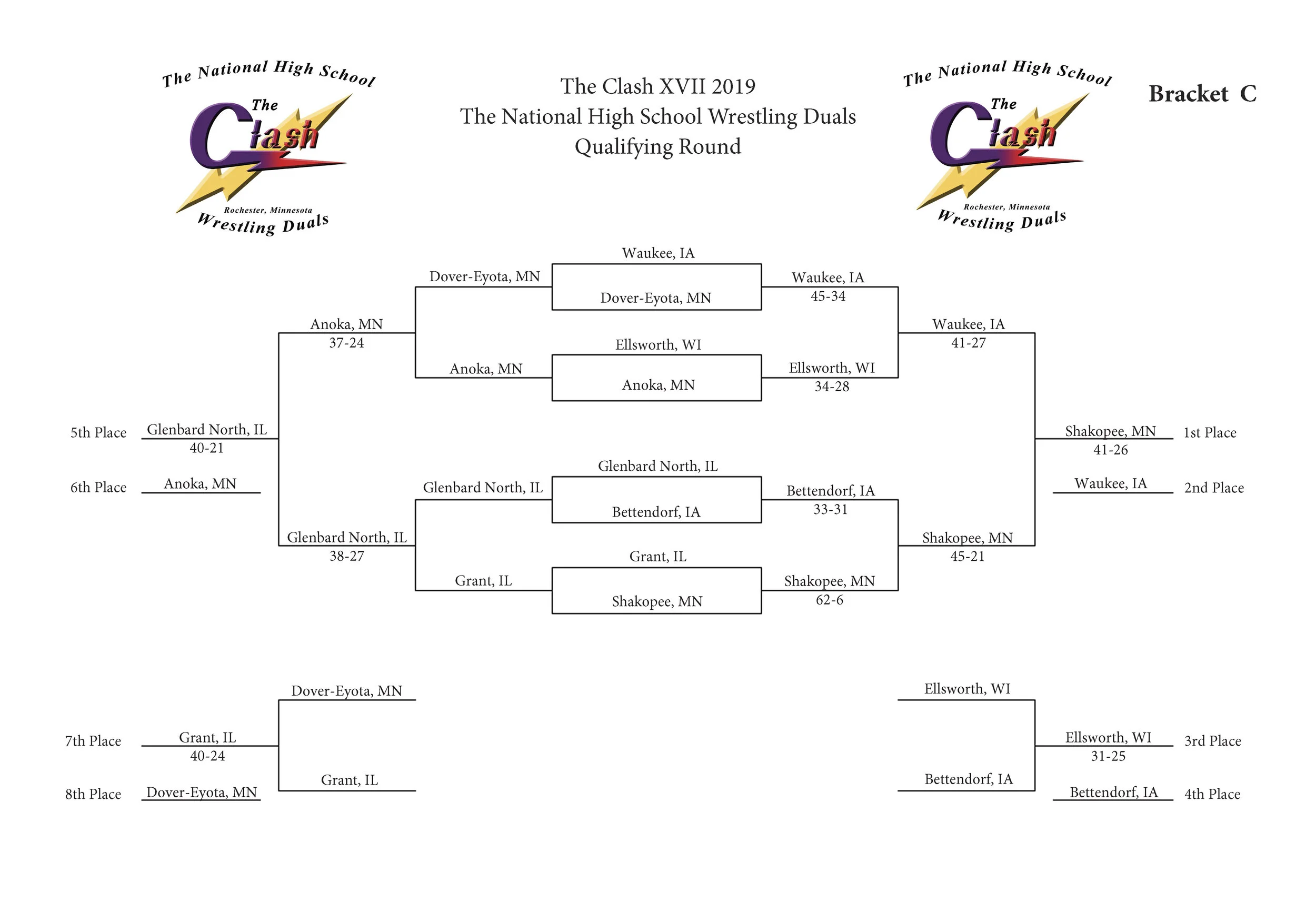 Clash XVII Bracket C Results