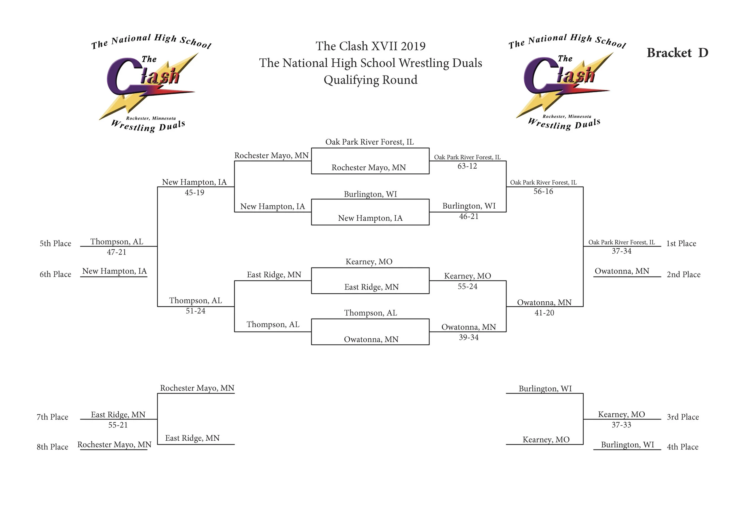 Clash XVII Bracket D Results