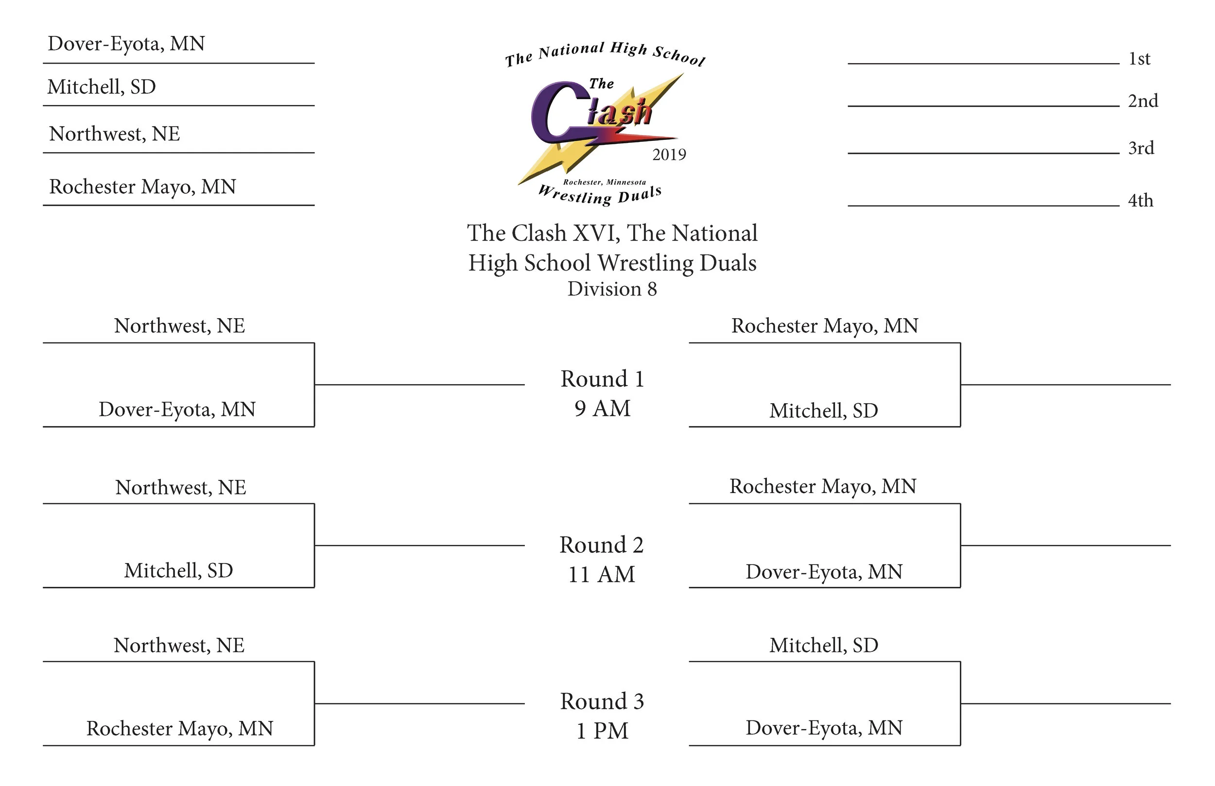 Clash XVII Division 8 Bracket